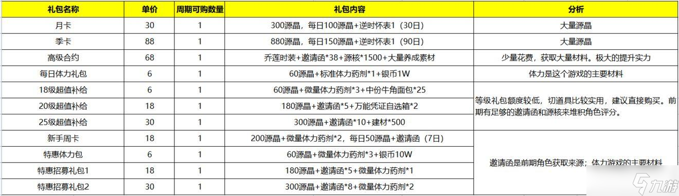 空之要塞啟航開局十連選什么