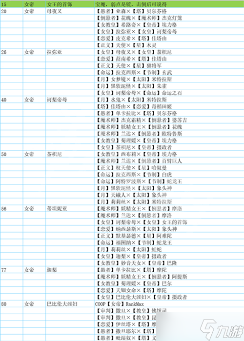 女神異聞錄5皇家版人格面具合成表大全 p5r面具合成大全