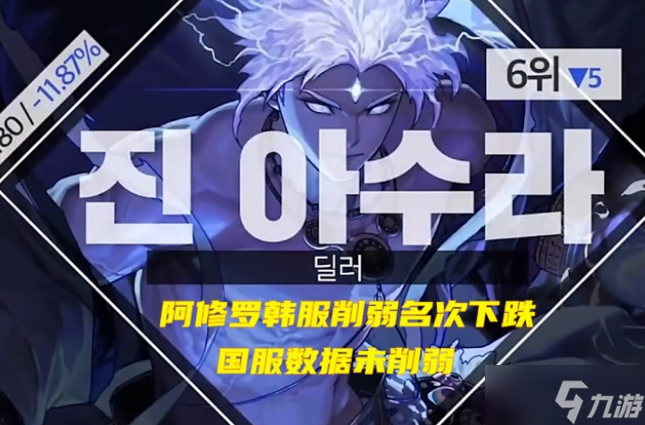 《DNF》2022年10月职业排行榜