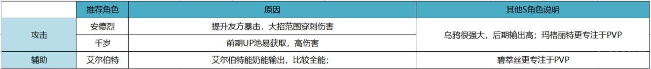 空之要塞啟航開局十連選什么