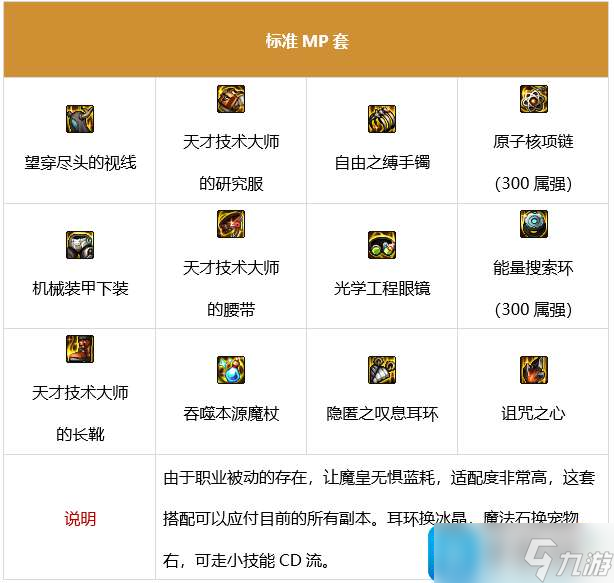 dnf魔皇军团装备搭配