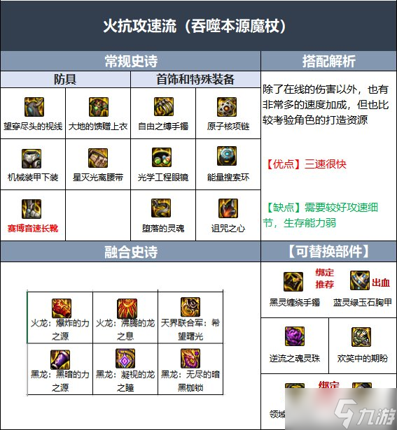 《DNF》魔皇伊斯大陆融合史诗选择推荐