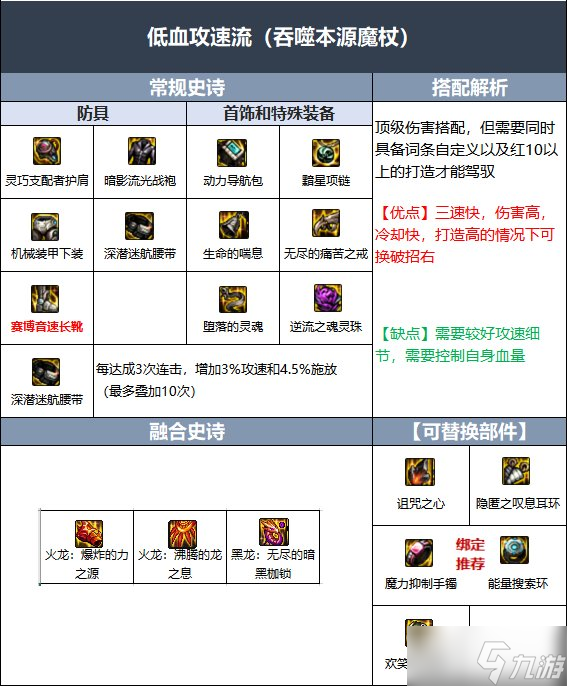 《DNF》魔皇伊斯大陸融合史詩(shī)選擇推薦