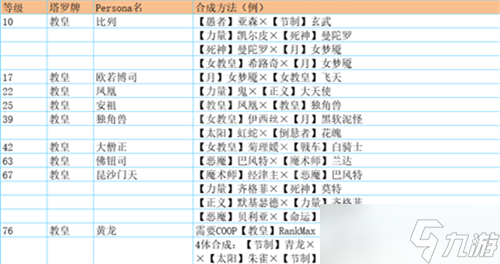 女神异闻录5皇家版人格面具合成表大全 p5r面具合成大全