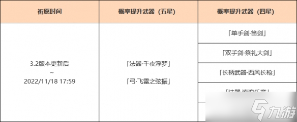 《原神》3.2上半武器池是什么？3.2草神武器池介紹