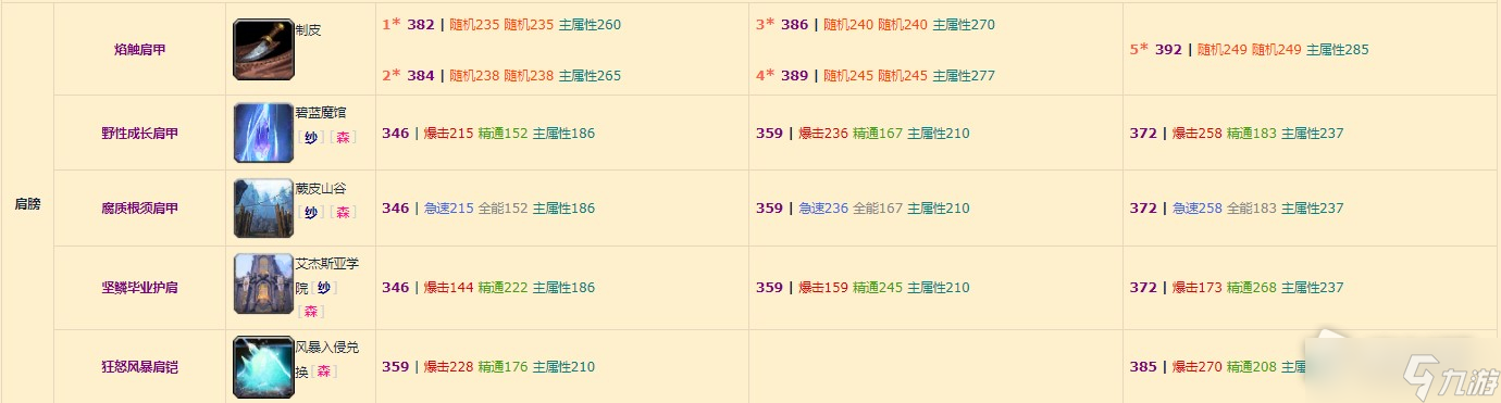 《魔獸世界》10.0元素薩裝備掉落整理