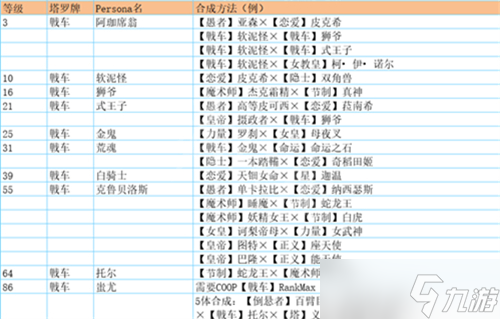 女神异闻录5皇家版人格面具合成表大全 p5r面具合成大全