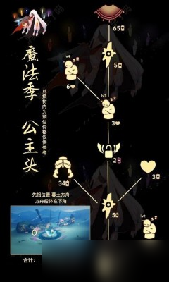《光遇》11.3复刻物品2022一览