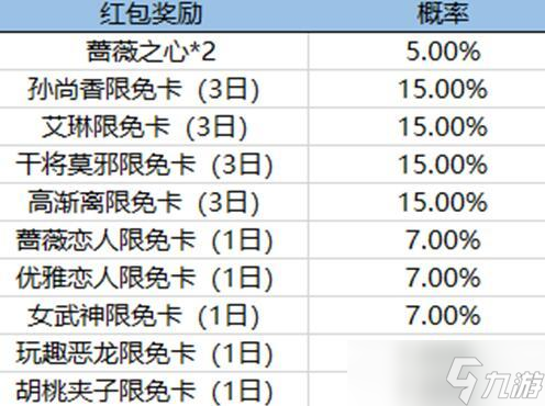 《王者荣耀》蔷薇珍宝阁活动什么时候开启 蔷薇珍宝阁活动介绍