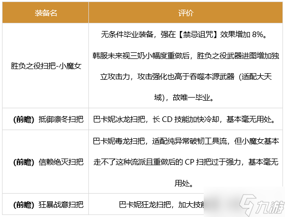 《DNF》奶萝军团装备搭配推荐