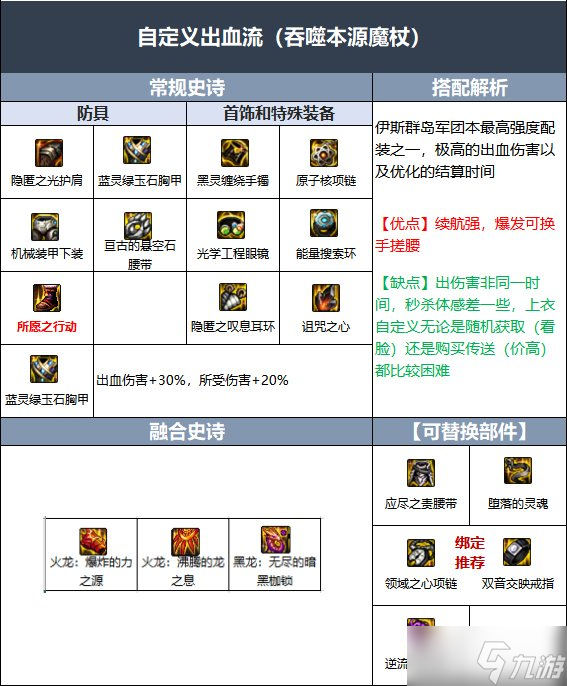 《DNF》魔皇伊斯大陆融合史诗选择推荐