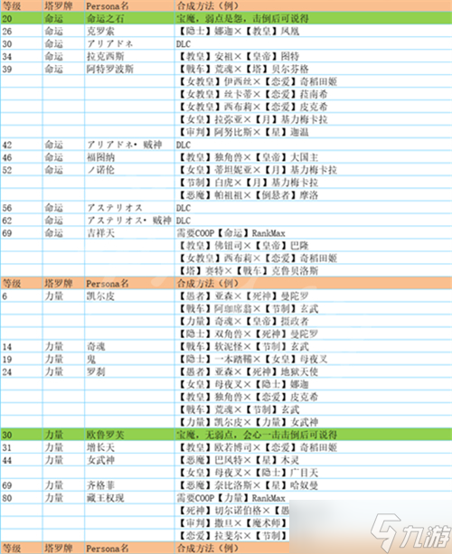 女神异闻录5皇家版人格面具合成表大全 p5r面具合成大全