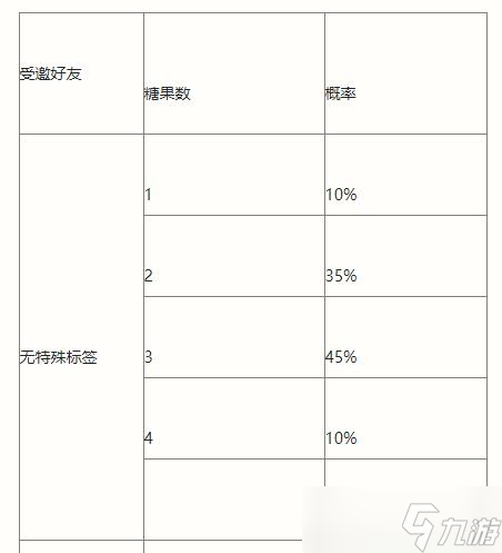 《英雄联盟手游》南瓜奇遇夜怎么玩 万圣节活动玩法攻略