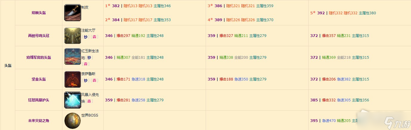 《魔兽世界》10.0奶萨装备掉落整理