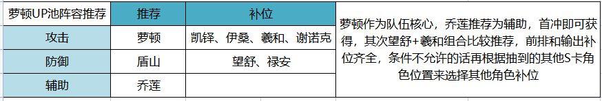 空之要塞啟航開局十連選什么