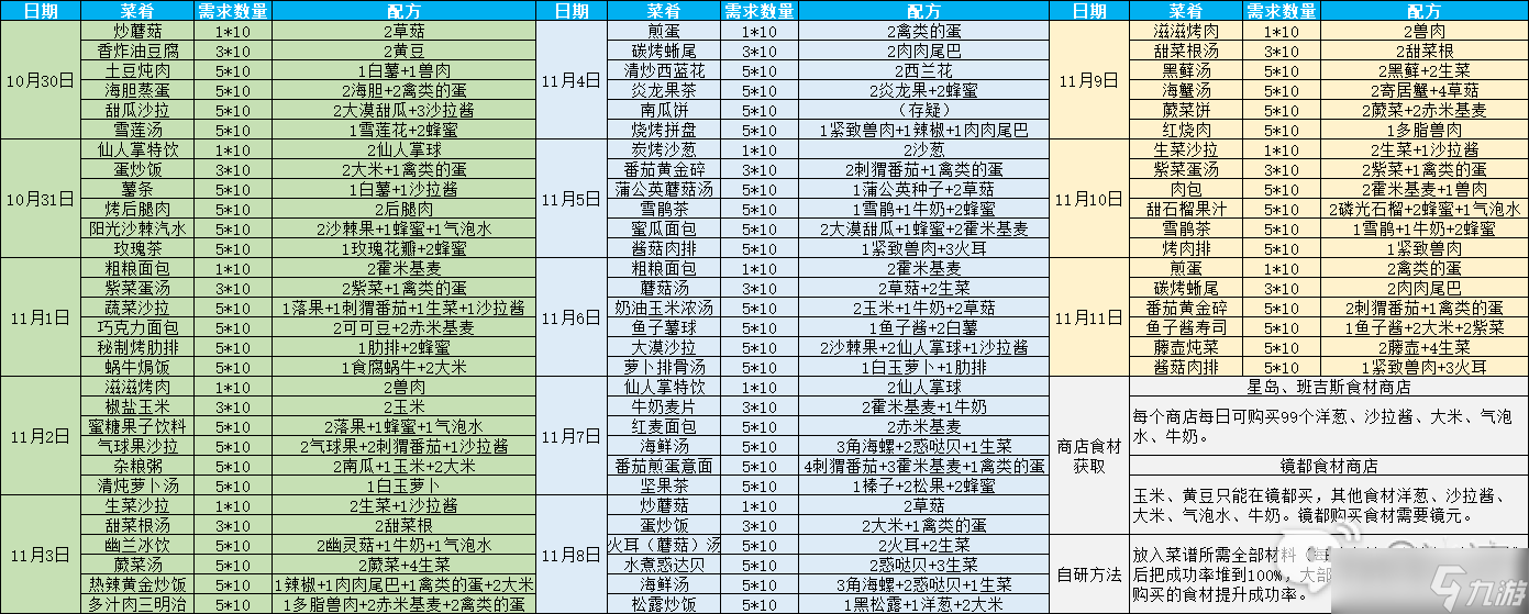 幻塔食谱料理类图片