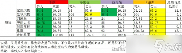 《部落幸存者》勢(shì)力好感怎么刷？勢(shì)力友好度貿(mào)易流測(cè)試分享