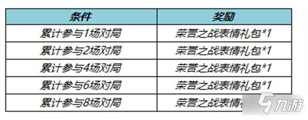 王者荣耀五月天语音怎么获得 免费获取方式分享