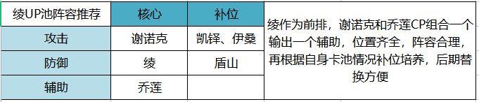 空之要塞启航开局十连选什么