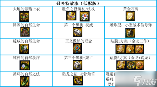 《DNF》召唤军团装备搭配推荐