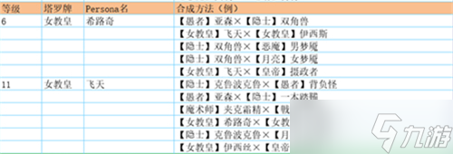 女神異聞錄5皇家版人格面具合成表大全 p5r面具合成大全