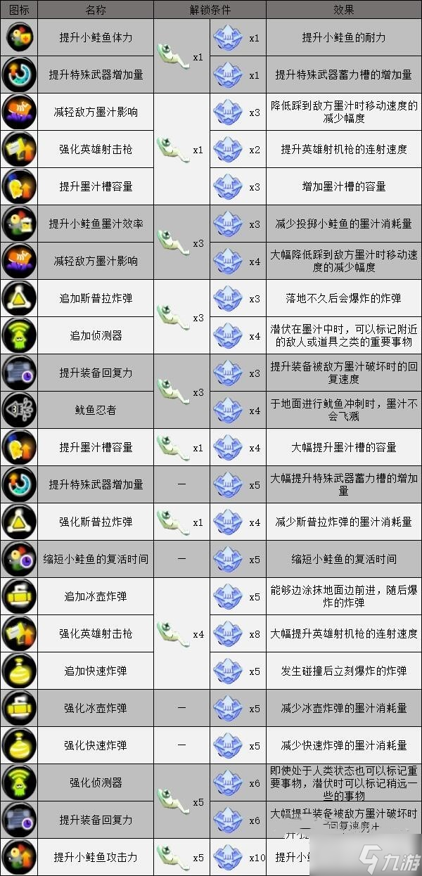 《喷射战士3》幻界模式英雄装备升级攻略