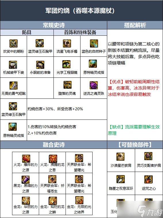 《DNF》冰结伊斯大陆融合史诗选择推荐