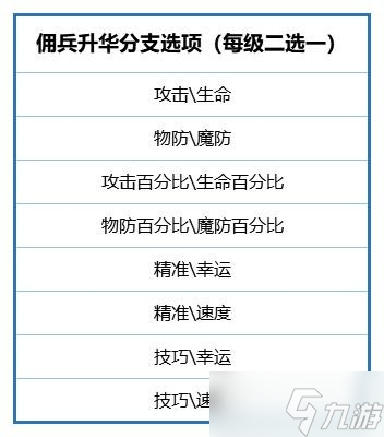 《环形战争》佣兵升华攻略