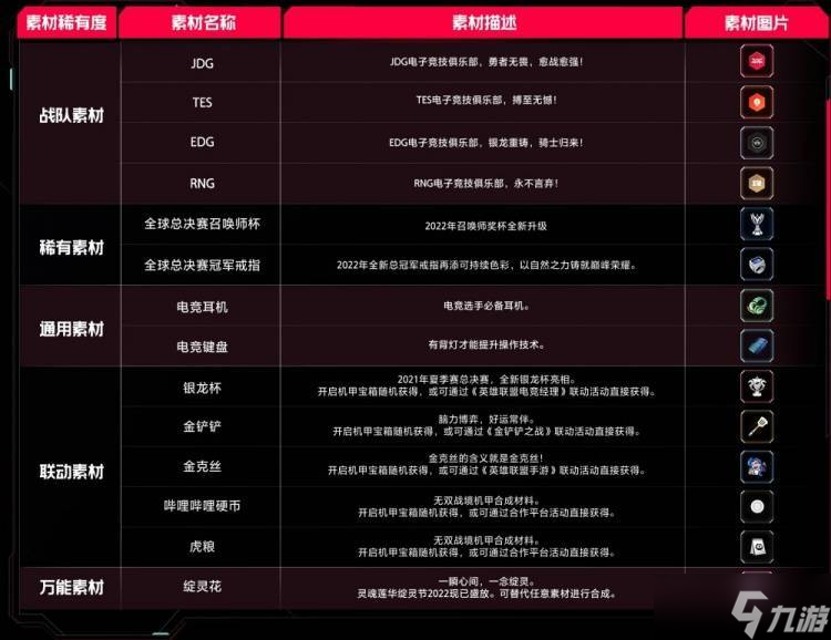 《LOL》无双战境活动详情介绍