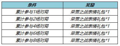 《王者榮耀》五月天語音怎么獲得 五月天語音獲取攻略