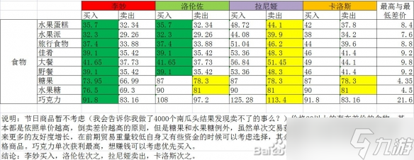 《部落幸存者》勢(shì)力好感怎么刷？勢(shì)力友好度貿(mào)易流測(cè)試分享