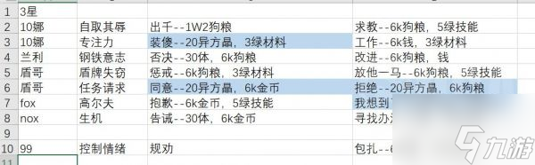 无期迷途3星监管事件及奖励一览 具体介绍