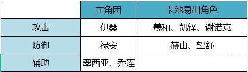 空之要塞啟航開局十連選什么