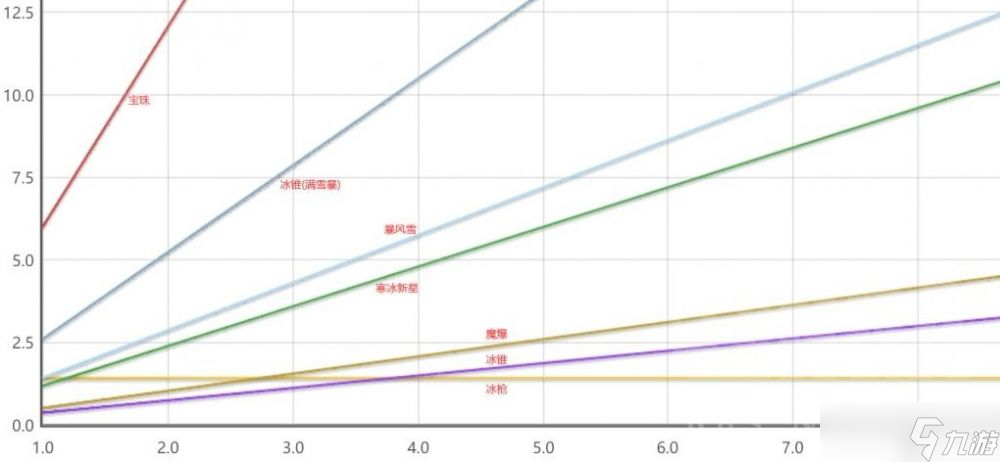 魔兽世界10.0冰法AOE怎么加天赋加点-冰法AOE天赋加点攻略