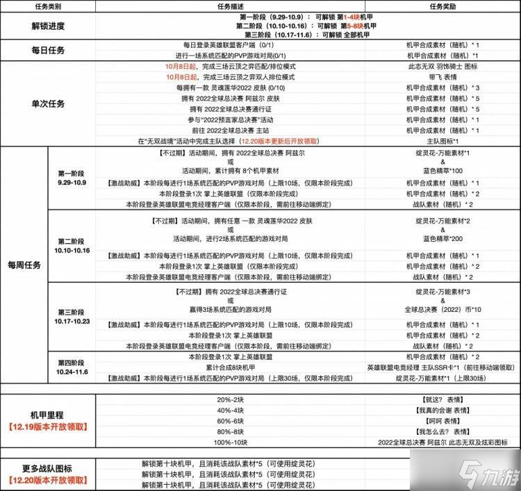《LOL》无双战境活动详情介绍
