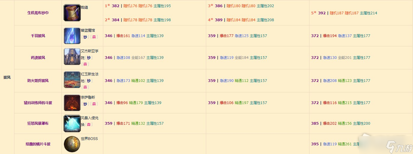《魔兽世界》10.0增强萨装备掉落整理