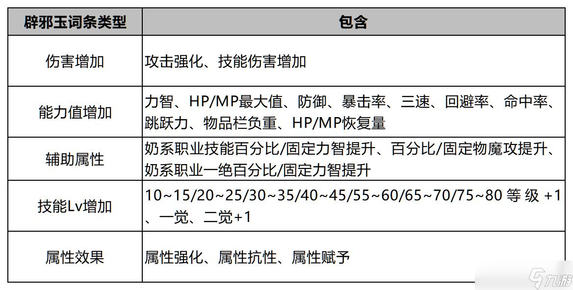 DNF辟邪玉系统解析 新手如何选择适合的辟邪玉