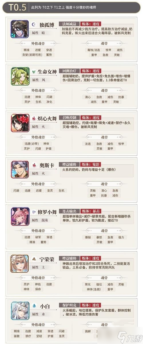 斗罗大陆武魂觉醒强度排行2022最新分享