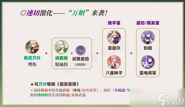 《原神》3.2版纳西妲培养一图流 纳西妲天赋介绍与出装、配队攻略