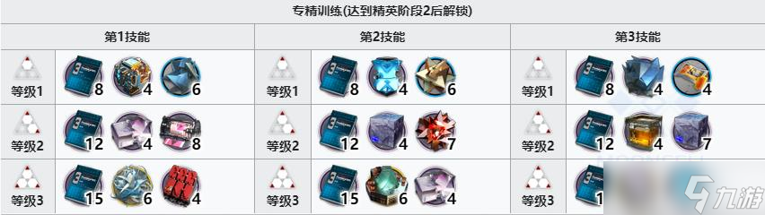 《明日方舟》斥罪专精材料一览