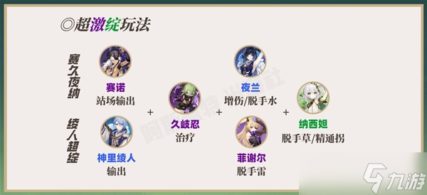 《原神》3.2版纳西妲培养一图流 纳西妲天赋介绍与出装、配队攻略