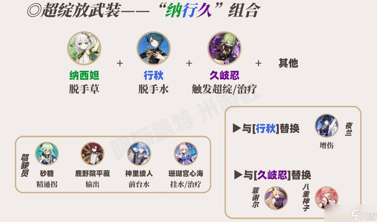 原神草神配队平民攻略 草神纳西妲最强阵容推荐