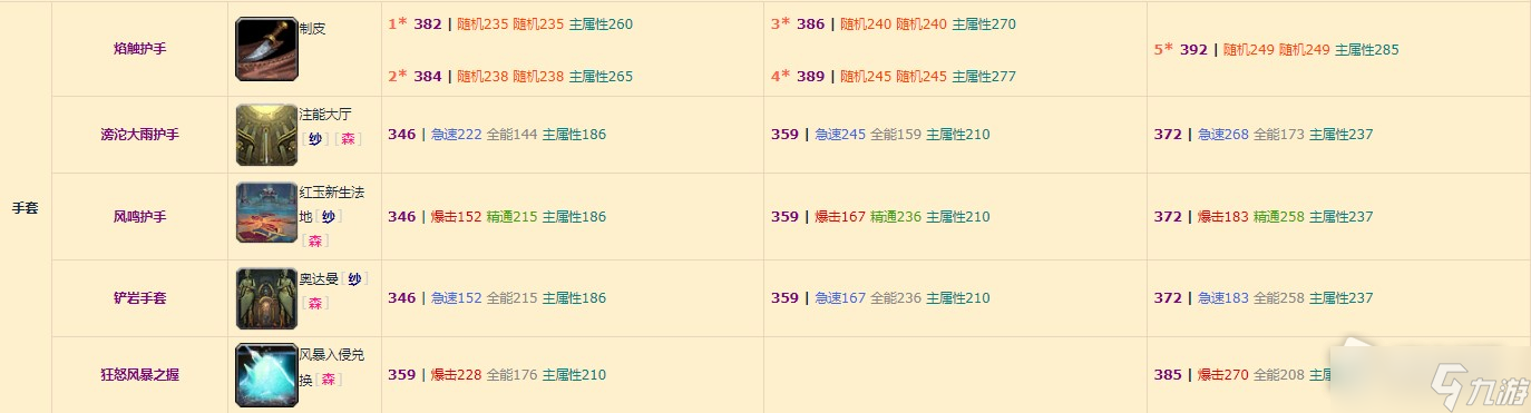 《魔兽世界》10.0增强萨装备掉落整理