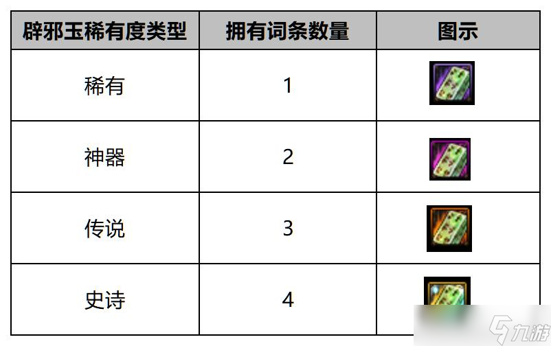 DNF辟邪玉系统解析 新手如何选择适合的辟邪玉
