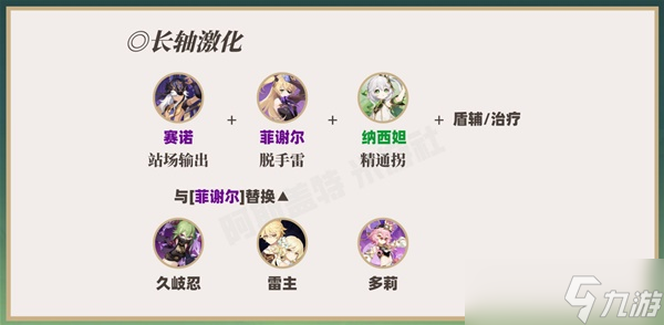 《原神》3.2版纳西妲培养一图流 纳西妲天赋介绍与出装、配队攻略
