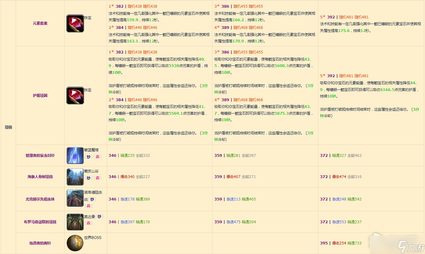 《魔兽世界》10.0增强萨装备掉落整理