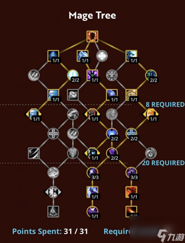 魔獸世界10.0法師天賦樹怎么加點-10.0法師天賦樹加點攻略