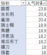 ff14无人岛工坊11月1日至11月8日推荐产品一览