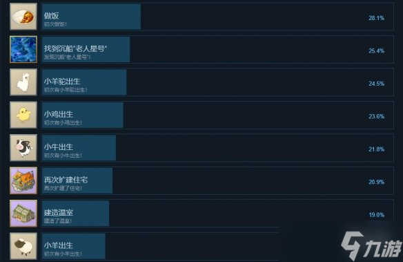 《哆啦A梦牧场物语自然王国与和乐家人》成就有什么？游戏成就奖杯一览