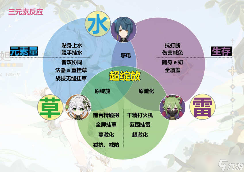 《原神》3.2草神武装平民配队思路解析